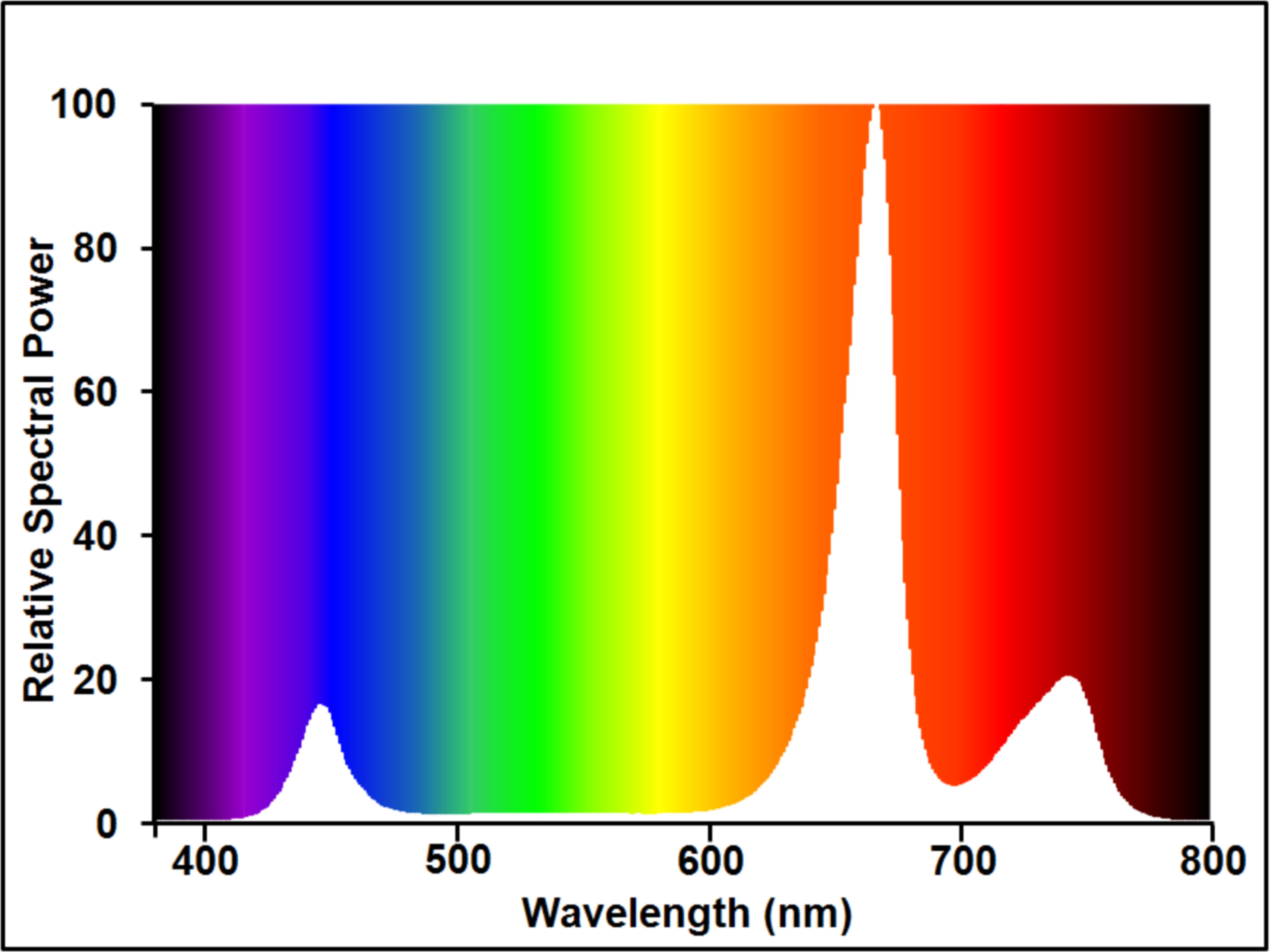 Photometry for 0020966